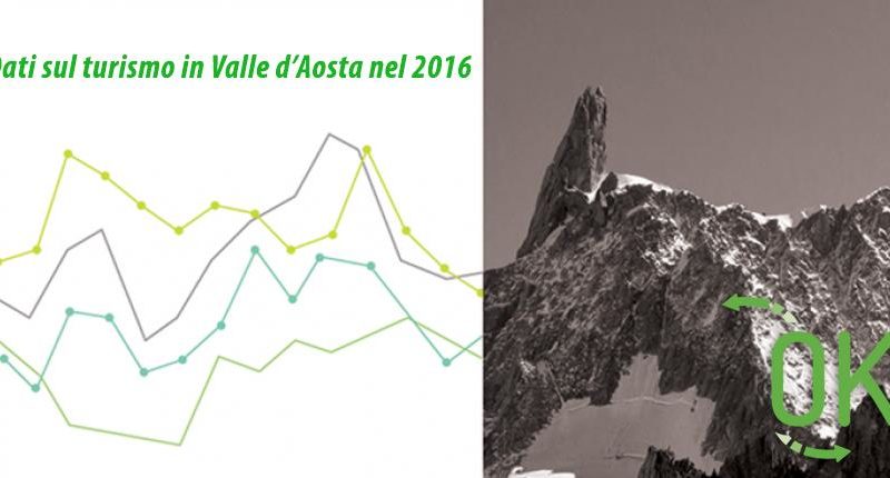Dati sul turismo in Valle d'Aosta nel 2016