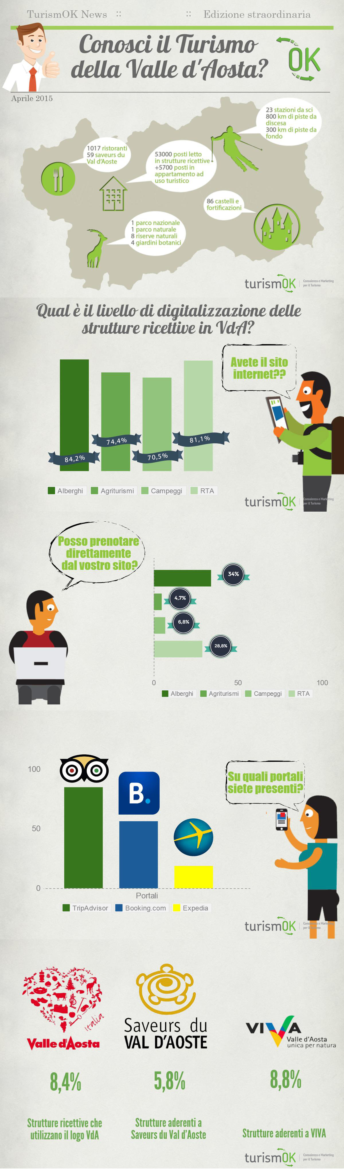 infografica dati turismo valle d'aosta