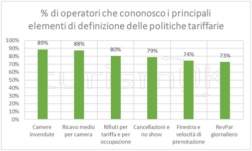 Dati sul turismo in Piemonte