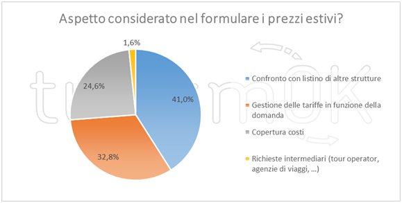 Dati sul turismo in Piemonte