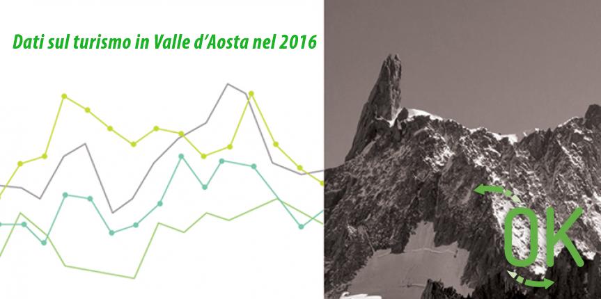 Dati sul turismo in Valle d'Aosta nel 2016
