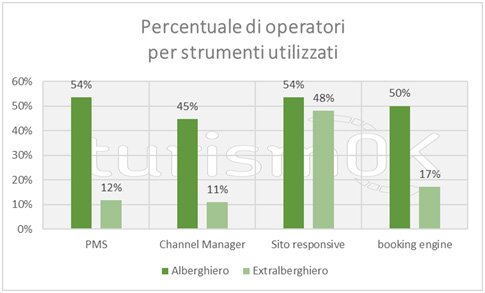 Dati sul turismo invernale in Valle d'Aosta