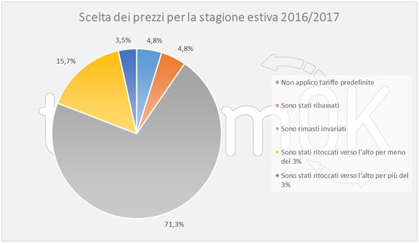 Dati sul turismo invernale in Valle d'Aosta