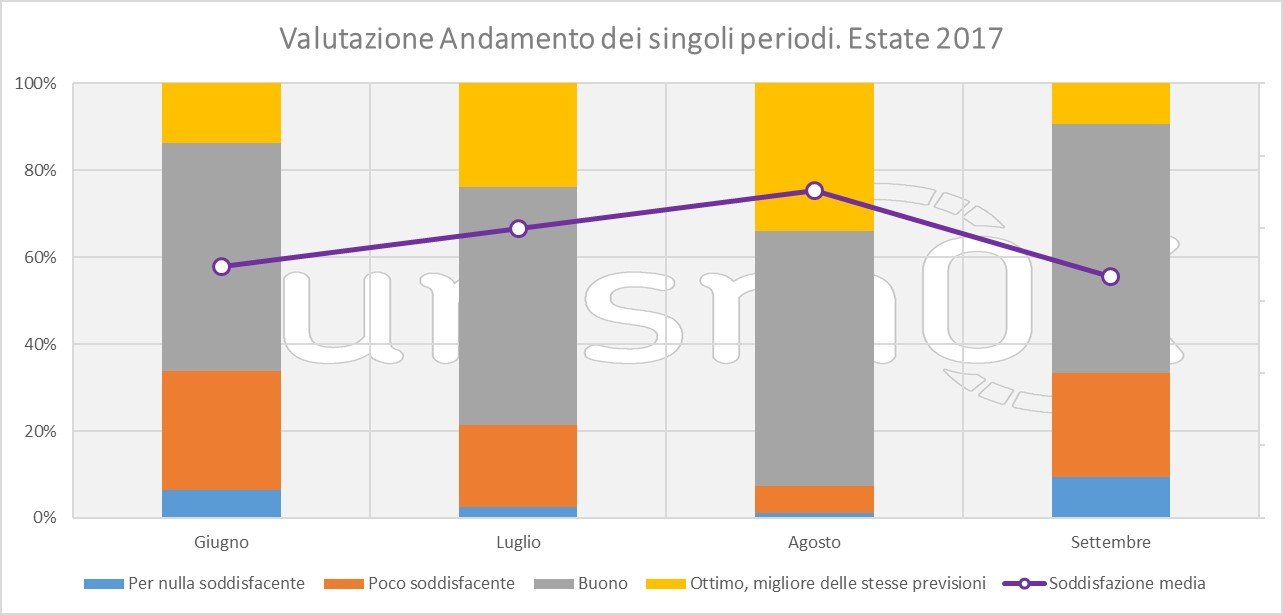 analisi sul turismo estivo in valle d'aosta 2017