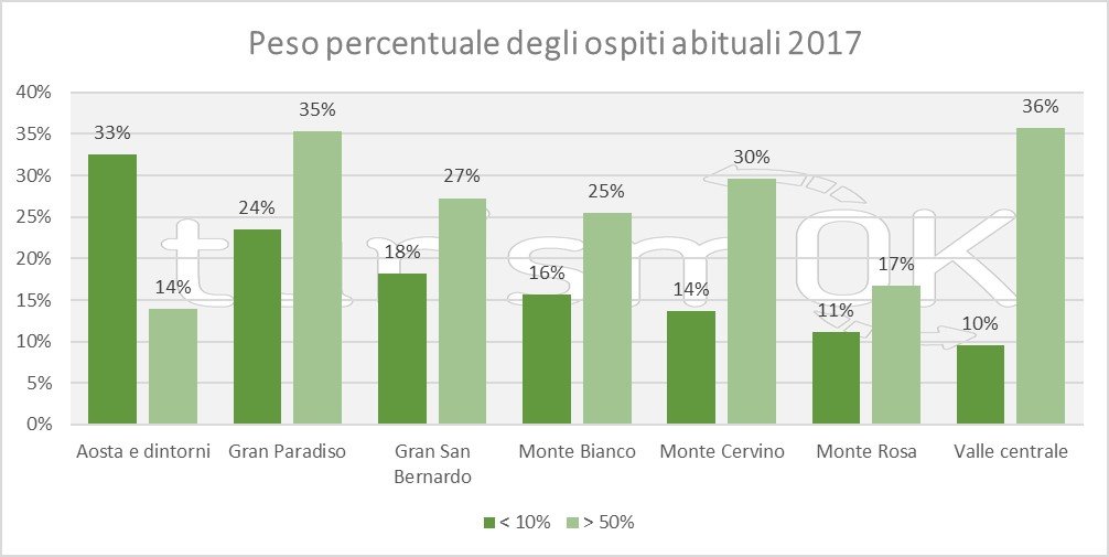 dati turismo giugno 2017 valle d'aosta