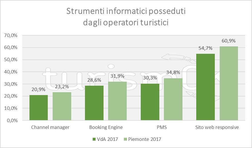 Analisi flussi turistici piemonte estate 2017