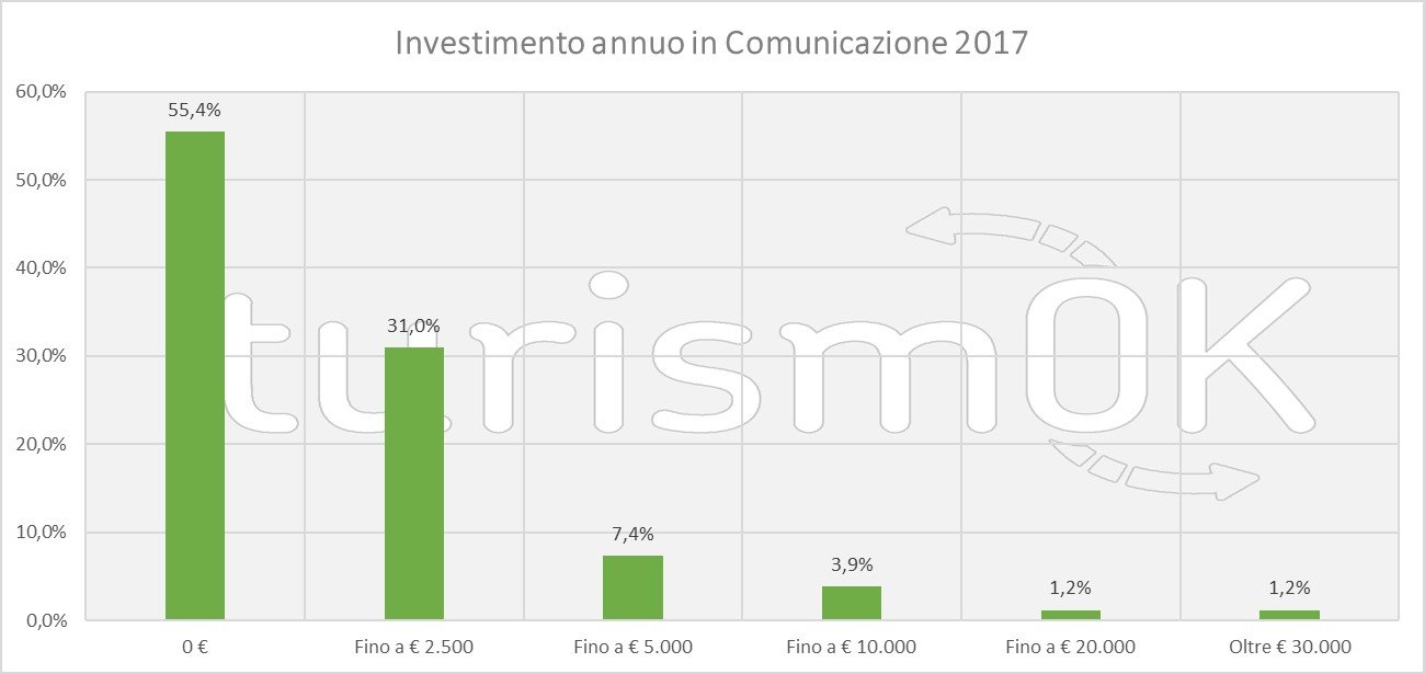 flussi turismo estivo in valle d'aosta 2017