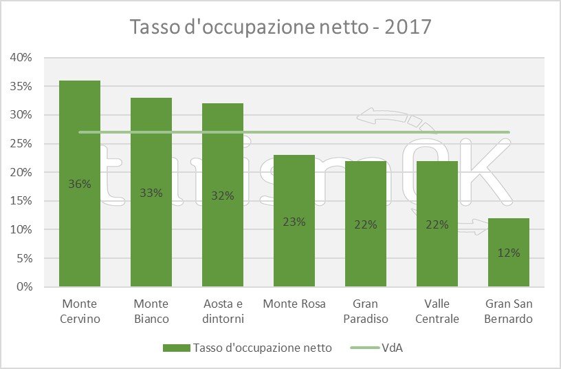 Dati turistici Valle d'Aosta 2017