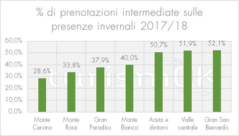 consulenza per hotel in valle d'aosta