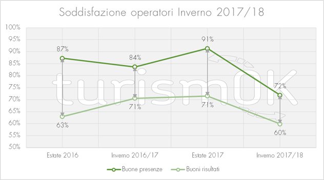 dati sul turismo in montagna