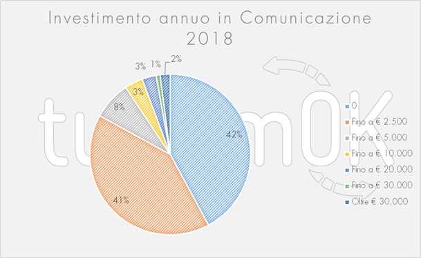 turismo in Valle d'Aosta 2018