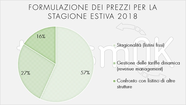 turismo in valle d'aosta nel 2018