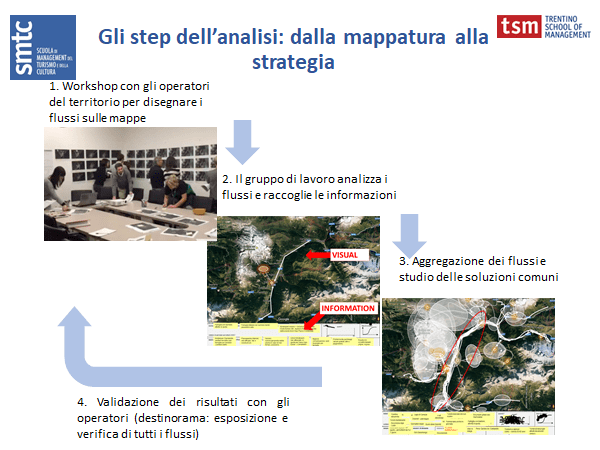 convegno turismok