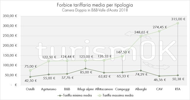 Rapporto sul turismo in Valle d'Aosta 2018