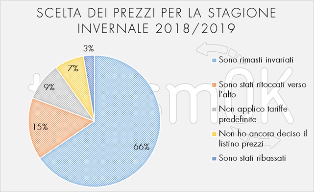 stagione estiva valle d'aosta