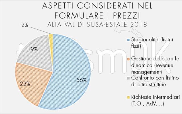 dati turismo val di susa dati turismo val di susa