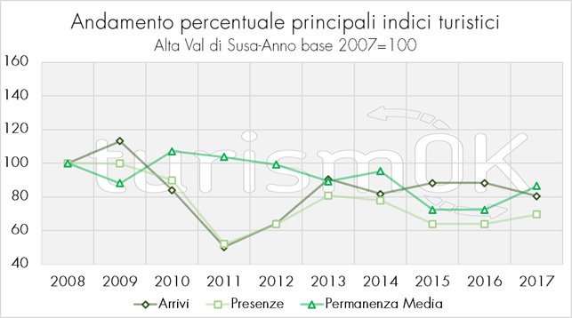 dati turismo piemonte val di susa