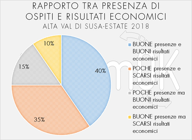 dati turismo val di susa