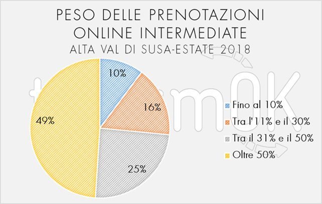 dati turismo val di susa