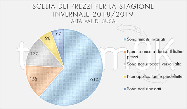 dati turismo val di susa