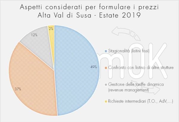 formulazione prezzi estivi indagine Val di Susa 2019 formulazione prezzi estivi indagine Val di Susa 2019