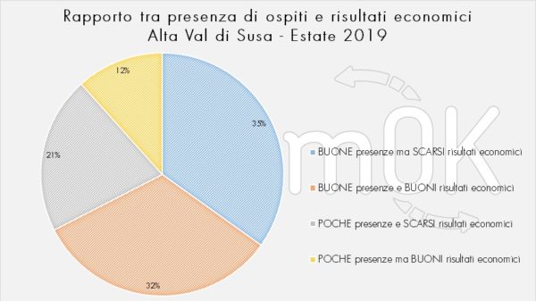 rapporto presenza ospiti risultati economici indagine Val di Susa 2019 rapporto presenza ospiti risultati economici indagine Val di Susa 2019