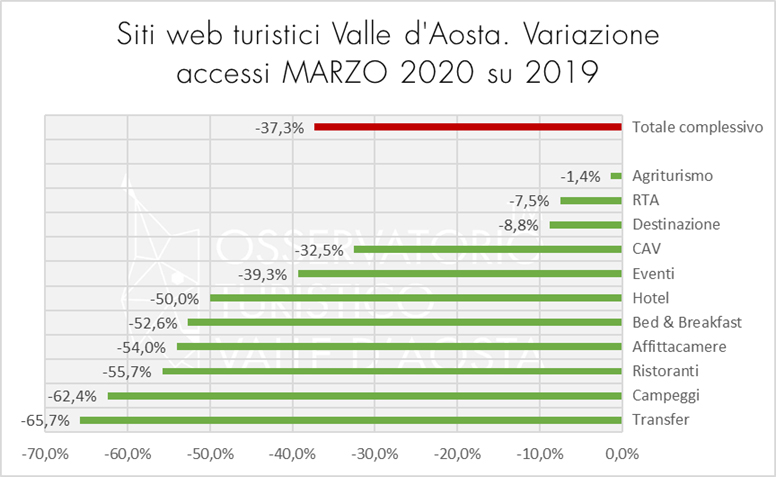 dati web turismok dati web turismok